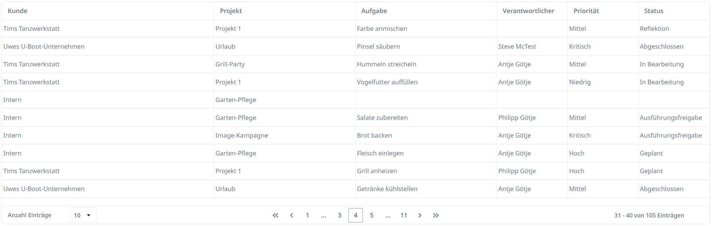 Beispiel Table Pagination Bar