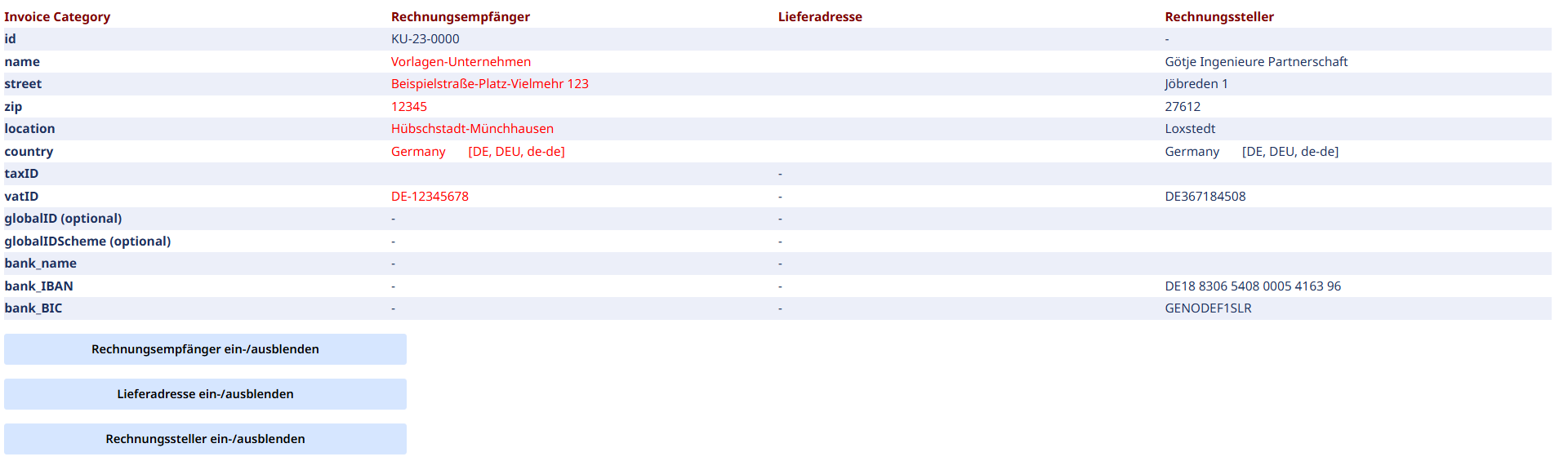 Übersicht Unternehmen Zusammenfassung