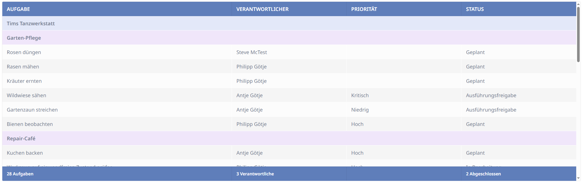 Beispiel Table Custom Styling